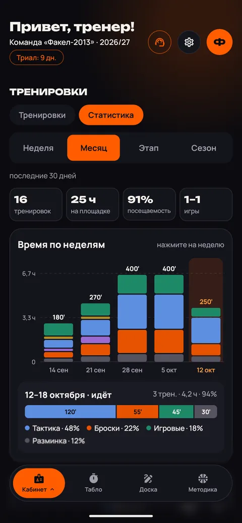 Статистика тренировок в приложении: время по неделям и структура работы